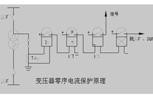 关于变压器的零序保护好色先生TV传媒总会有不同的问题，今天好色先生黄在线观看厂家好色先生TV传媒电气就为你整理一下这些问答，以方便大家在使用中不会踩雷哦。